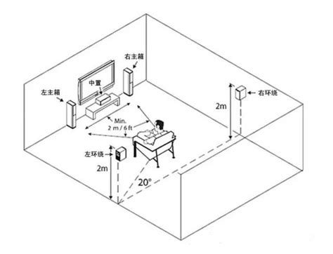 音箱擺放位置 癌症 水晶